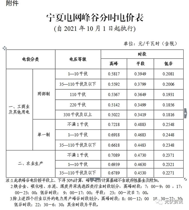 29省最新电价政策!(图13) 29省最新电价政策!(图13)