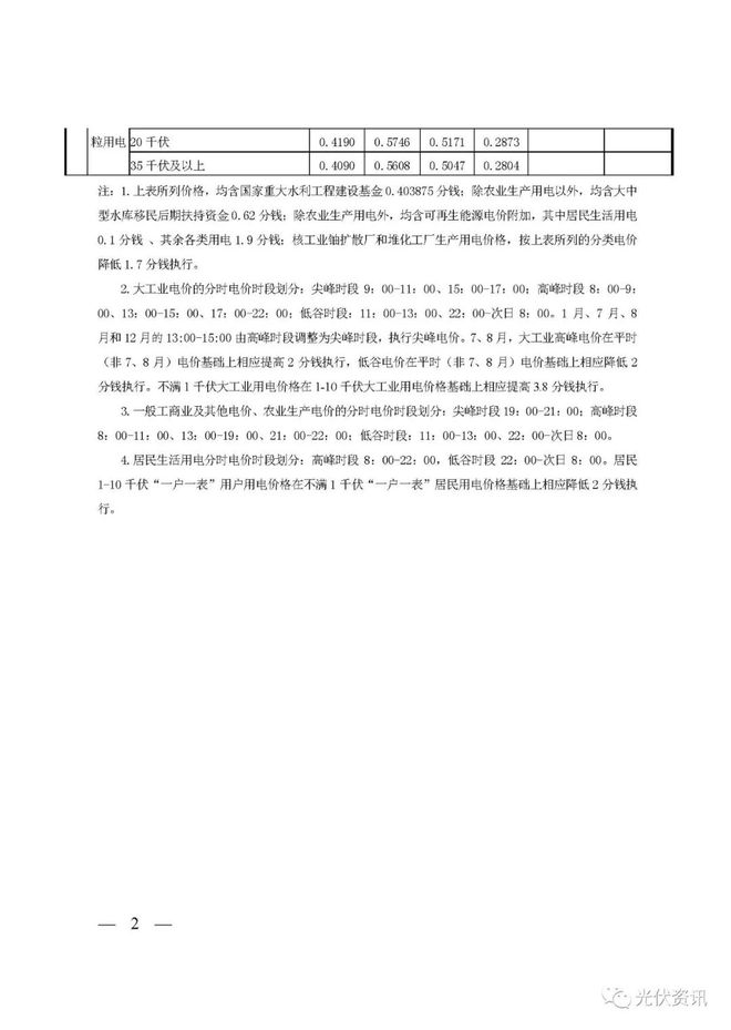 29省最新电价政策!(图18) 29省最新电价政策!(图18)