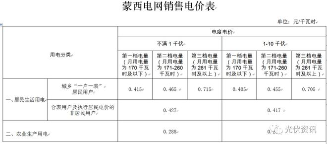 29省最新电价政策!(图21) 29省最新电价政策!(图21)