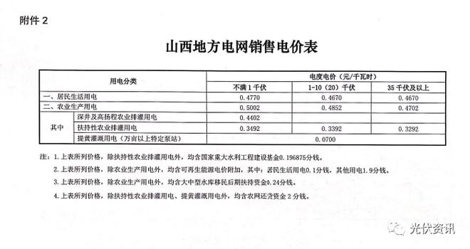 29省最新电价政策!(图20) 29省最新电价政策!(图20)