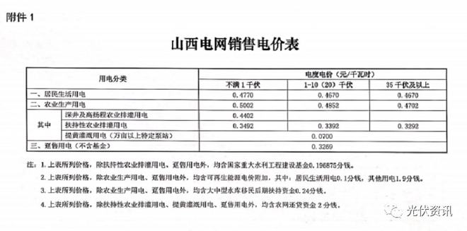 29省最新电价政策!(图19) 29省最新电价政策!(图19)