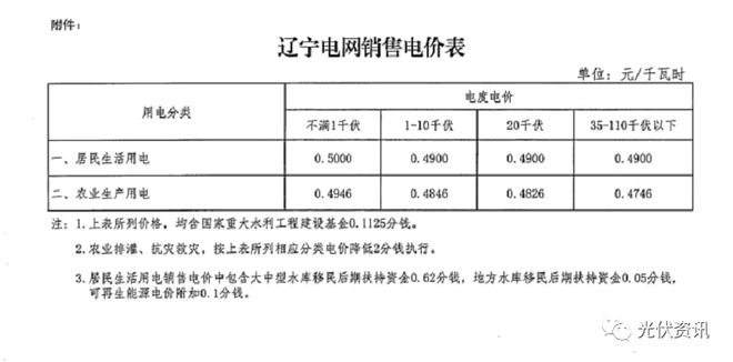 29省最新电价政策!(图23) 29省最新电价政策!(图23)
