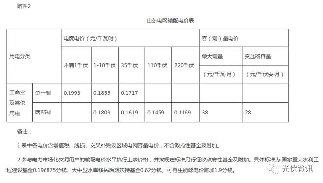 29省最新电价政策!(图28) 29省最新电价政策!(图28)