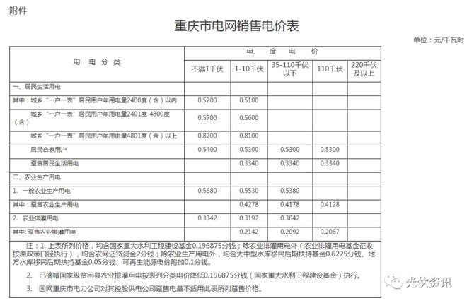 29省最新电价政策!(图29) 29省最新电价政策!(图29)