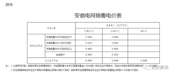 29省最新电价政策!(图25) 29省最新电价政策!(图25)