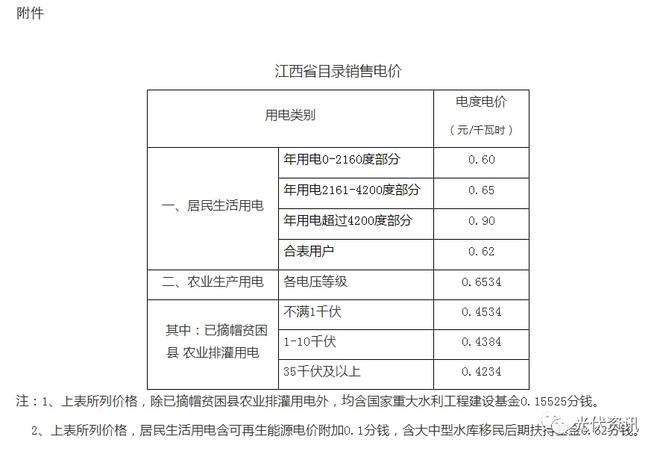 29省最新电价政策!(图26) 29省最新电价政策!(图26)