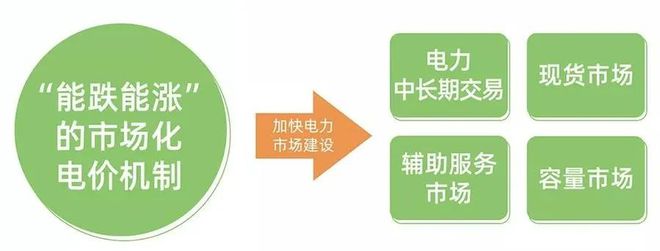 29省最新电价政策!(图31) 29省最新电价政策!(图31)