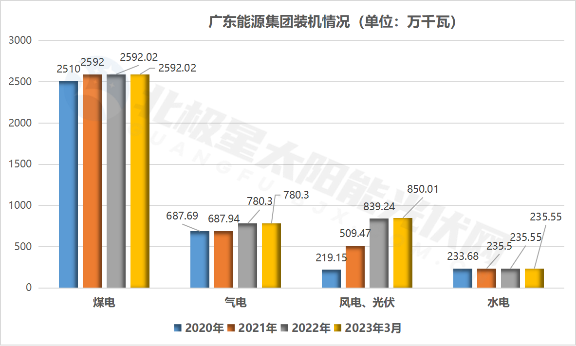 最新!地方能源集团、省能源国企电力版图(图4) 最新!地方能源集团、省能源国企电力版图(图4)