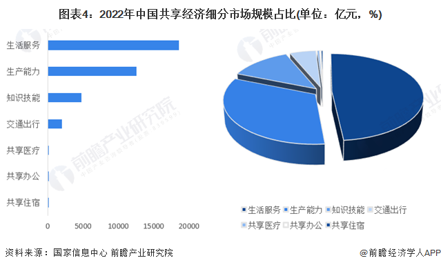 2024年中国共享经济行业市场发展现状分析 中国共享经济市场规模稳定提升(图4) 2024年中国共享经济行业市场发展现状分析 中国共享经济市场规模稳定提升(图4)