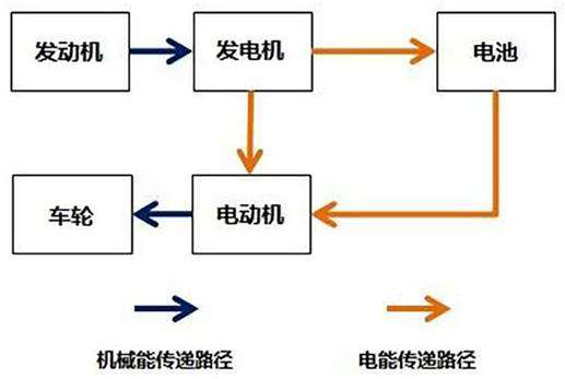 增程式电动车到底算不算新能源电动车？(图2)