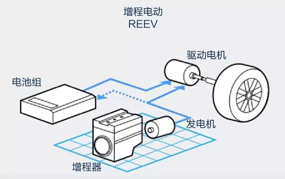 增程式电动车到底算不算新能源电动车？