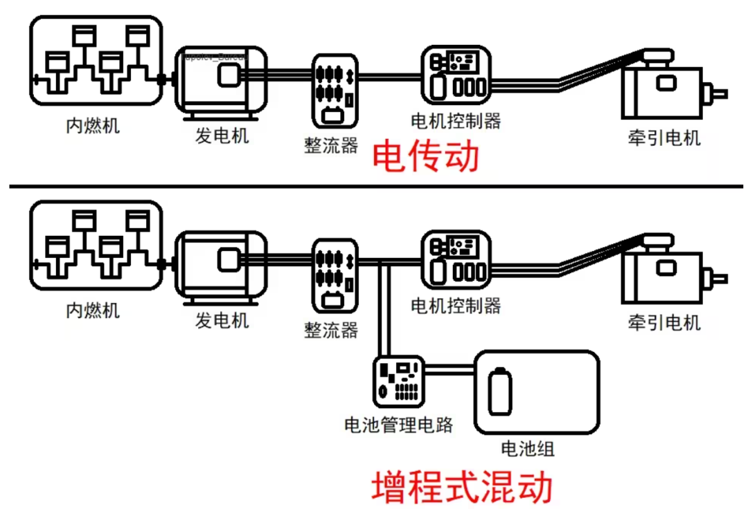 增程式电动车到底算不算新能源电动车？(图4)