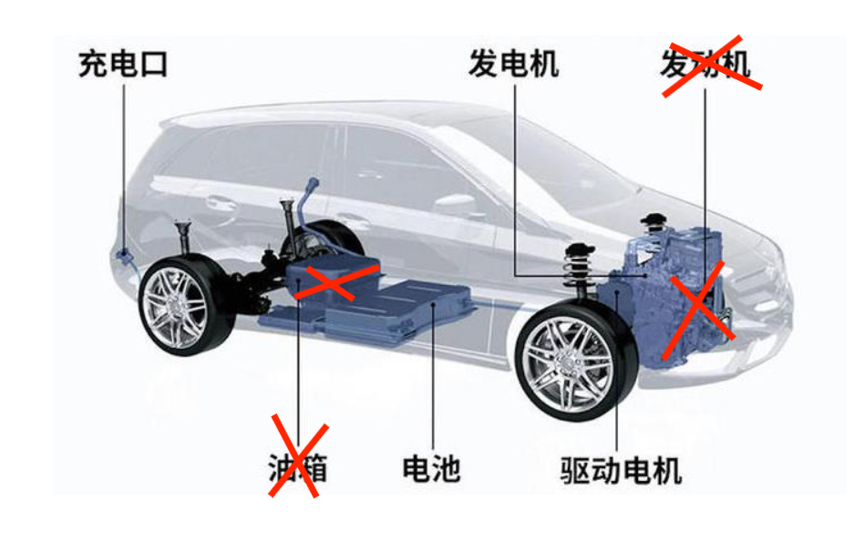 增程式电动车到底算不算新能源电动车？(图3)