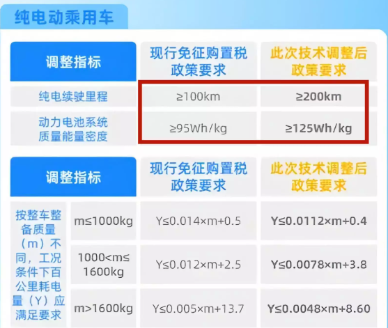 增程式电动车到底算不算新能源电动车？(图8)