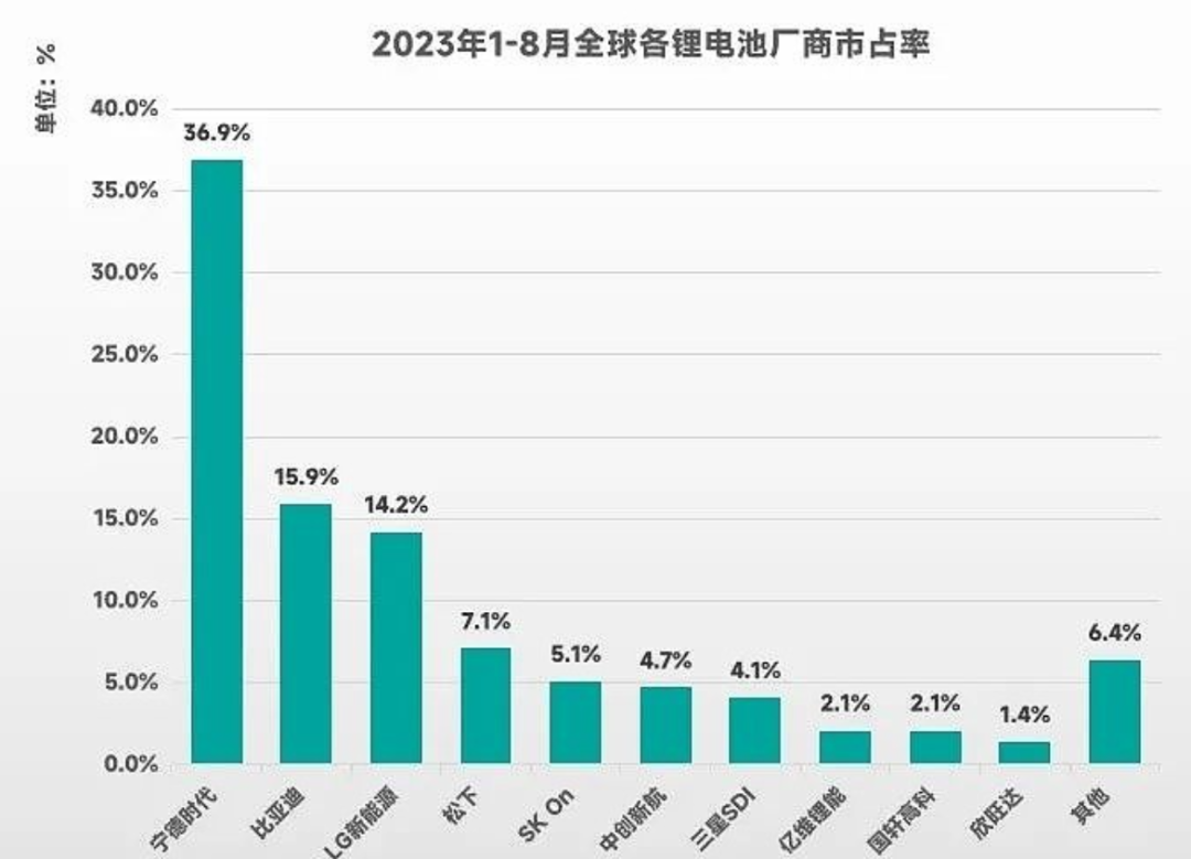 增程式电动车到底算不算新能源电动车？(图7)