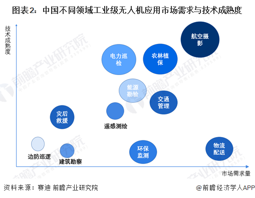 2024年中国工业无人机行业市场发展现状分析 中国工业无人机市场长坡厚雪【组图】(图2) 2024年中国工业无人机行业市场发展现状分析 中国工业无人机市场长坡厚雪【组图】(图2)