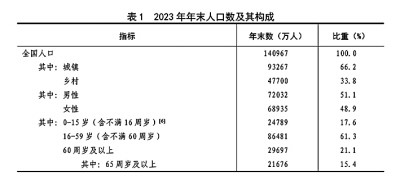 中华人民共和国2023年国民经济和社会发展统计公报[1]