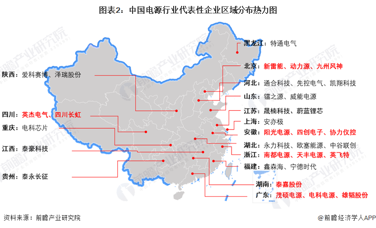 【行业深度】洞察2024:中国电源行业竞争格局及市场份额(附市场集中度、份额、企业优势分析等)(图2) 【行业深度】洞察2024:中国电源行业竞争格局及市场份额(附市场集中度、份额、企业优势分析等)(图2)