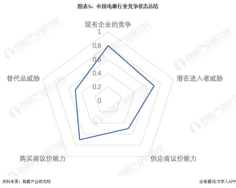【行业深度】洞察2024:中国电源行业竞争格局及市场份额(附市场集中度、份额、企业优势分析等)(图5) 【行业深度】洞察2024:中国电源行业竞争格局及市场份额(附市场集中度、份额、企业优势分析等)(图5)