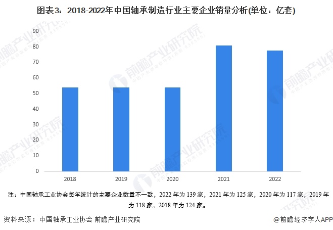 2024年中国轴承制造行业供需平衡分析 供需基本平衡【组图】(图3)