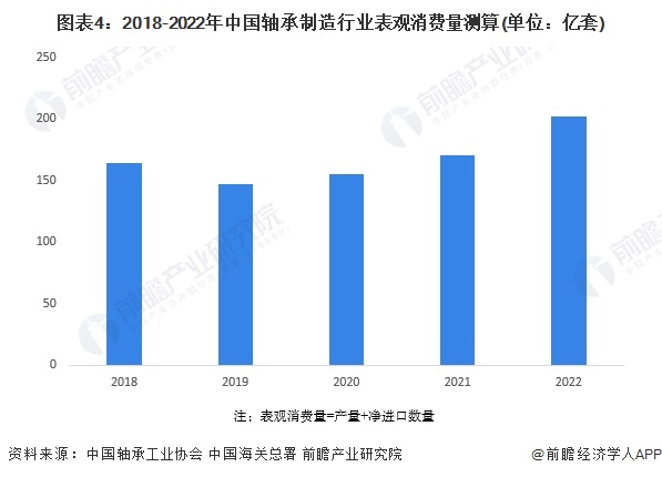 2024年中国轴承制造行业供需平衡分析 供需基本平衡【组图】(图4)