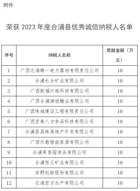 各奖励10万元!合浦这些公司获得政府表彰!