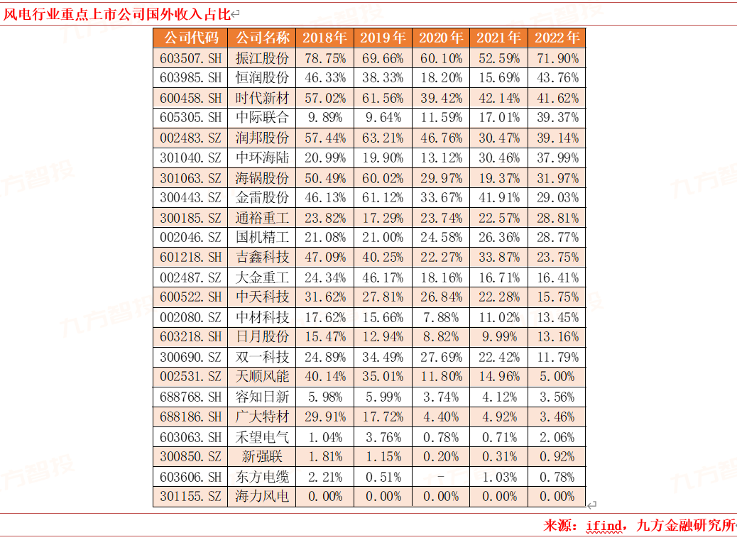 2024年电力新能源行业展望:新型电力系统建设方兴未艾 特高压及海风量利可期(图8) 2024年电力新能源行业展望:新型电力系统建设方兴未艾 特高压及海风量利可期(图8)