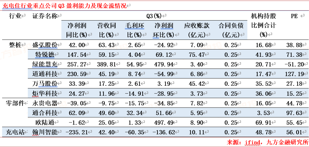2024年电力新能源行业展望:新型电力系统建设方兴未艾 特高压及海风量利可期(图9) 2024年电力新能源行业展望:新型电力系统建设方兴未艾 特高压及海风量利可期(图9)