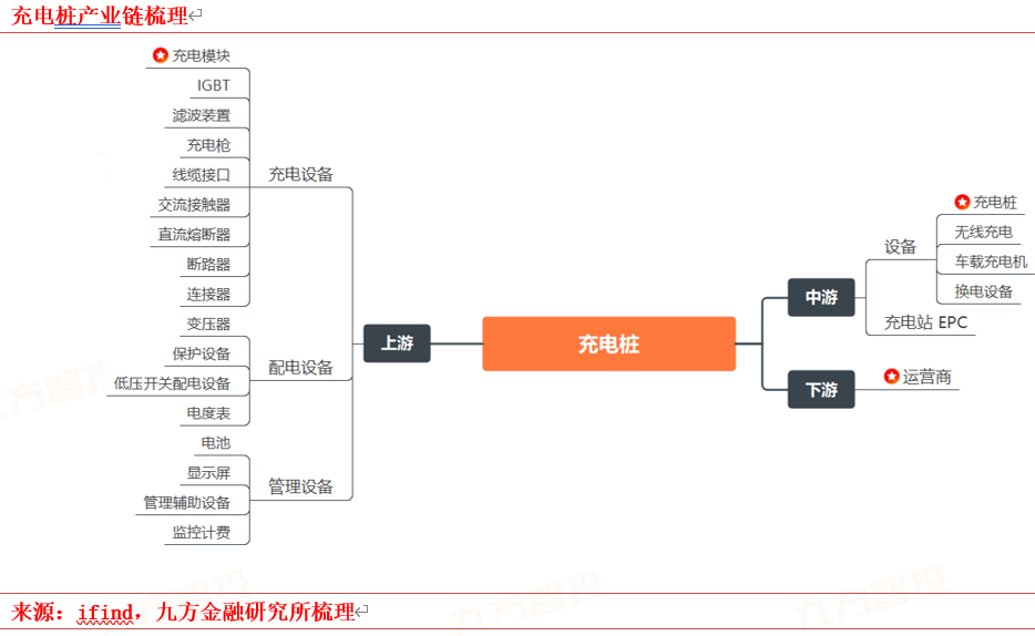 2024年电力新能源行业展望:新型电力系统建设方兴未艾 特高压及海风量利可期(图10) 2024年电力新能源行业展望:新型电力系统建设方兴未艾 特高压及海风量利可期(图10)