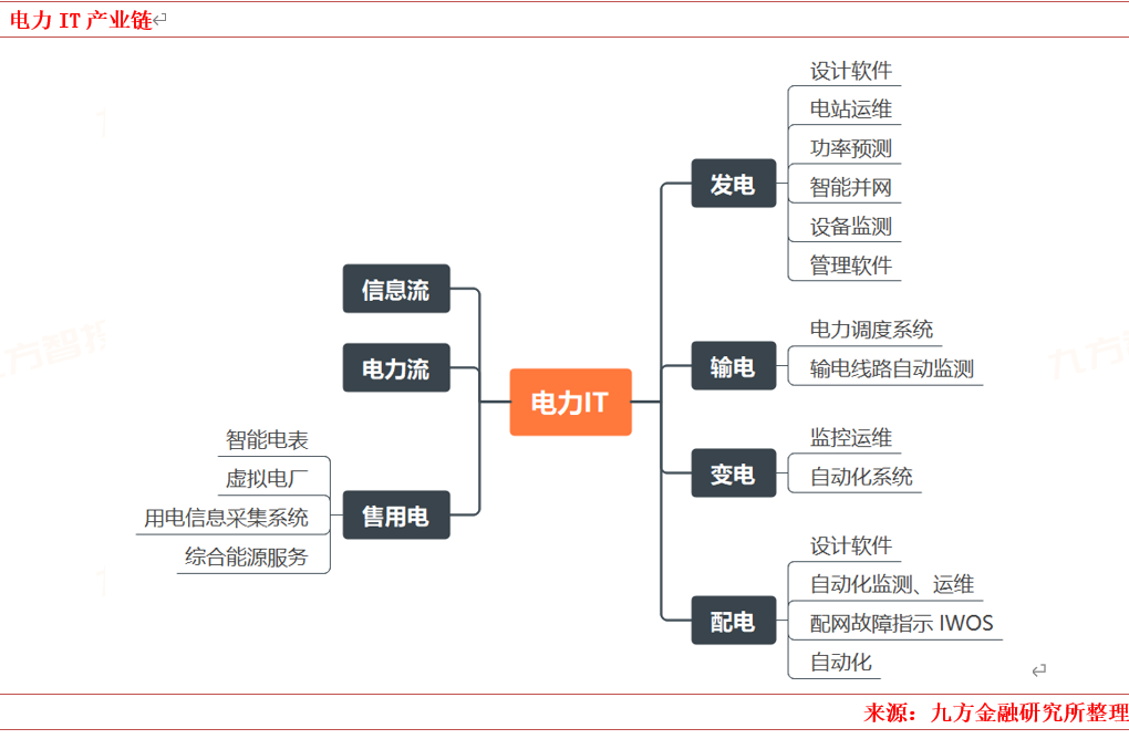 2024年电力新能源行业展望:新型电力系统建设方兴未艾 特高压及海风量利可期(图11) 2024年电力新能源行业展望:新型电力系统建设方兴未艾 特高压及海风量利可期(图11)