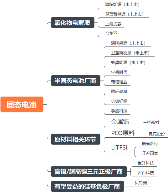 2024年电力新能源行业展望:新型电力系统建设方兴未艾 特高压及海风量利可期(图13) 2024年电力新能源行业展望:新型电力系统建设方兴未艾 特高压及海风量利可期(图13)