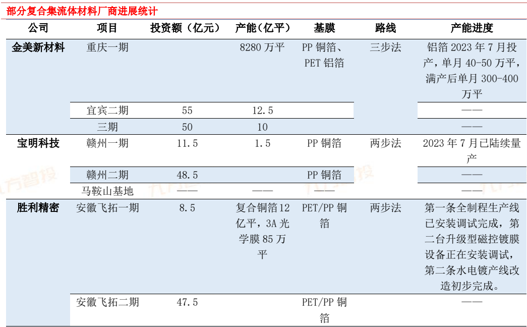 2024年电力新能源行业展望:新型电力系统建设方兴未艾 特高压及海风量利可期(图14) 2024年电力新能源行业展望:新型电力系统建设方兴未艾 特高压及海风量利可期(图14)