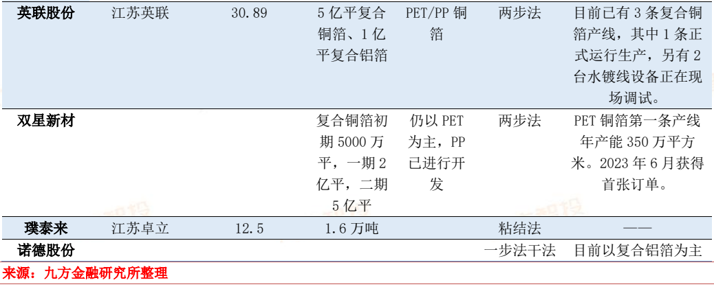2024年电力新能源行业展望:新型电力系统建设方兴未艾 特高压及海风量利可期(图15) 2024年电力新能源行业展望:新型电力系统建设方兴未艾 特高压及海风量利可期(图15)