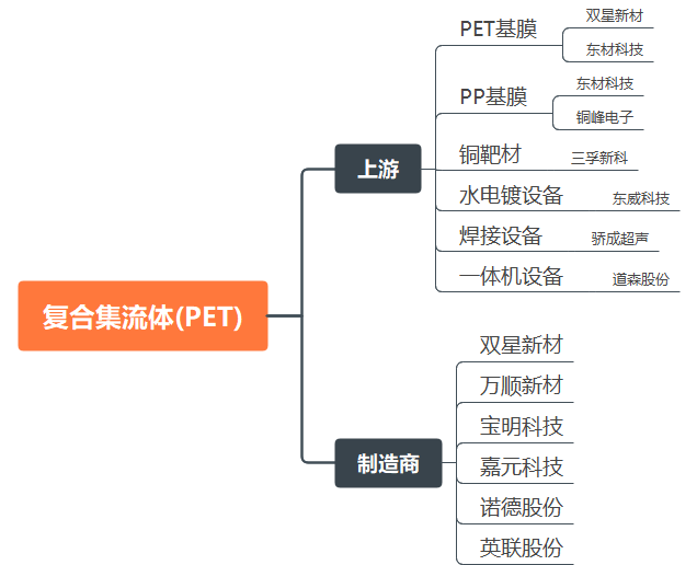 2024年电力新能源行业展望:新型电力系统建设方兴未艾 特高压及海风量利可期(图16) 2024年电力新能源行业展望:新型电力系统建设方兴未艾 特高压及海风量利可期(图16)