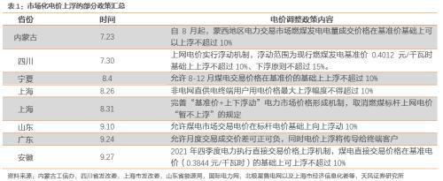 国务院最新定调电价要上涨了？(图2)
