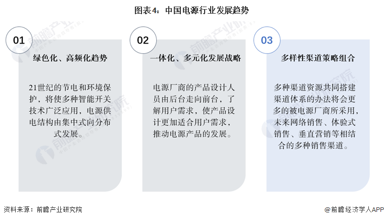 2024年中国电源行业发展前景——2030年中国电源行业产值规模有望达6114亿元【组图】(图4) 2024年中国电源行业发展前景——2030年中国电源行业产值规模有望达6114亿元【组图】(图4)