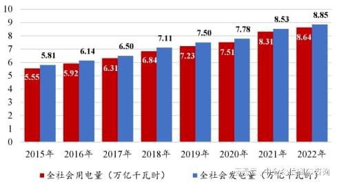 发展前景预测:电力需求日益增长行业拥有广阔发展空间(图2) 发展前景预测:电力需求日益增长行业拥有广阔发展空间(图2)