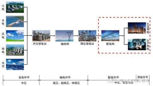 发展前景预测:电力需求日益增长行业拥有广阔发展空间