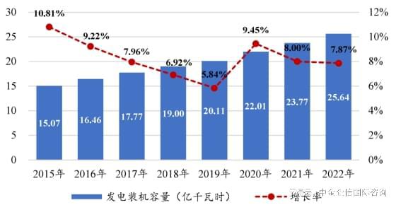 发展前景预测:电力需求日益增长行业拥有广阔发展空间(图3) 发展前景预测:电力需求日益增长行业拥有广阔发展空间(图3)