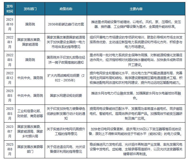 我国及部分省市电力设备行业相关政策:提高用电设备能效匹配水平