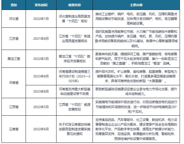 我国及部分省市电力设备行业相关政策:提高用电设备能效匹配水平(图2) 我国及部分省市电力设备行业相关政策:提高用电设备能效匹配水平(图2)