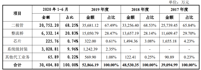 二极管厂商众多市场价格战持续