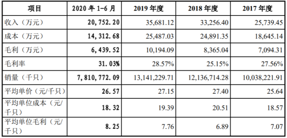 二极管厂商众多市场价格战持续(图2) 二极管厂商众多市场价格战持续(图2)