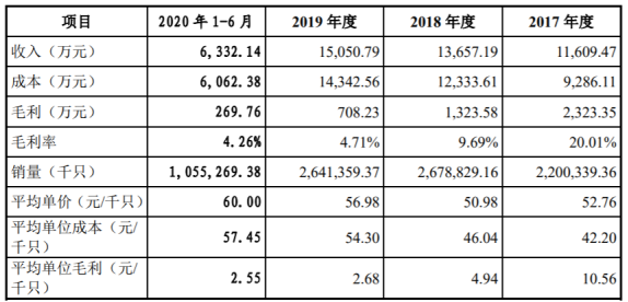 二极管厂商众多市场价格战持续(图3) 二极管厂商众多市场价格战持续(图3)