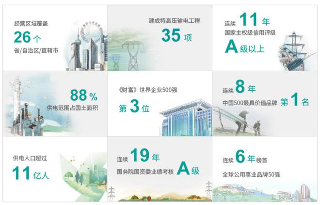 如此庞大!27家省级公司、七家上市企业扛起国家电网的半壁江山!
