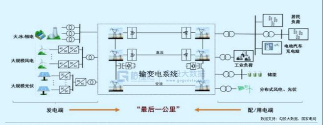 AI、算力之后下个黄金赛道