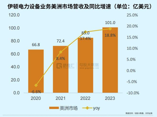 AI、算力之后下个黄金赛道(图4) AI、算力之后下个黄金赛道(图4)