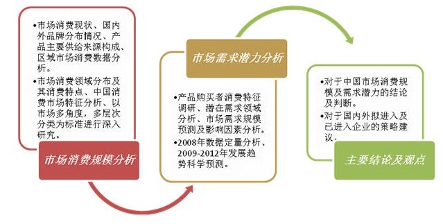 家用电力器具市场消费能力及需求潜力调研报告