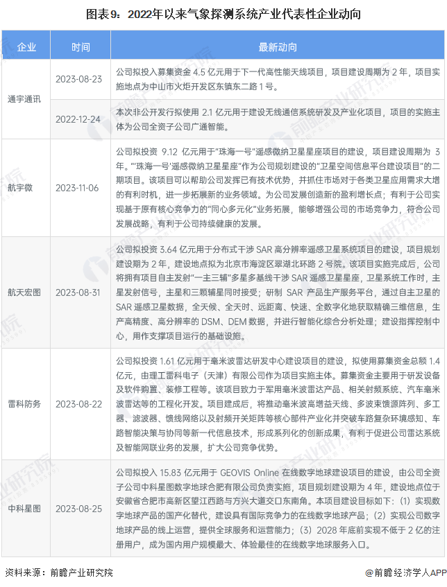 【干货】2024年中国气象探测系统行业产业链现状及市场竞争格局分析 北京市产业布局最为完善(图6) 【干货】2024年中国气象探测系统行业产业链现状及市场竞争格局分析 北京市产业布局最为完善(图6)