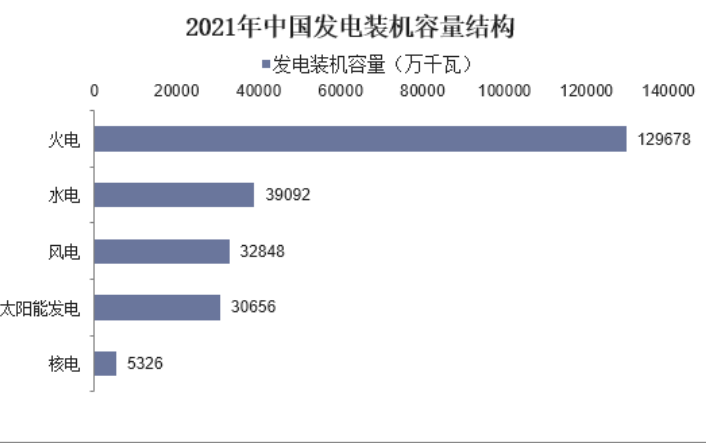 2024年电力精选报告
